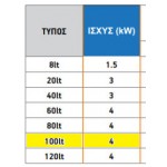 Θερμοσίφωνας δαπέδου 100L 4.000W Θερμοσίφωνες Θερμοσίφωνας δαπέδου 100L 4.000W Θερμοσίφωνες