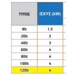 Θερμοσίφωνας δαπέδου 120L χαλύβδινος Θερμοσίφωνες