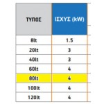 Geyser floor 80L 4.000W Water heaters Geyser floor 80L 4.000W Water heaters