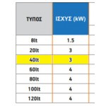 Θερμοσίφωνας οριζόντιος 40L 3.000W Θερμοσίφωνες Θερμοσίφωνας οριζόντιος 40L 3.000W Θερμοσίφωνες