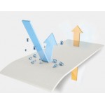 Mineral Insulation materials Mineral Insulation materials